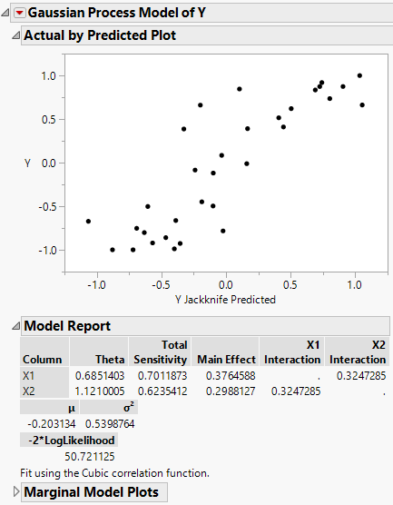 Gaussian Process Report