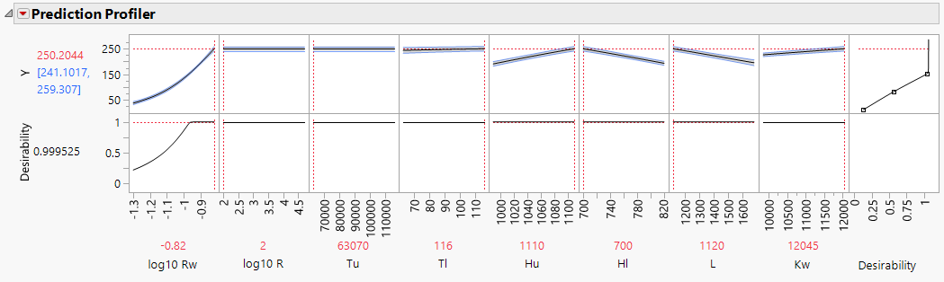 Gaussian Process Model Profiler