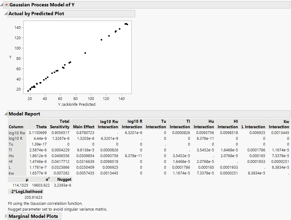 Borehole Latin Hypercube Report