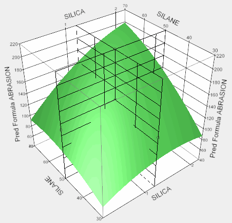 Activated X and Y Grids