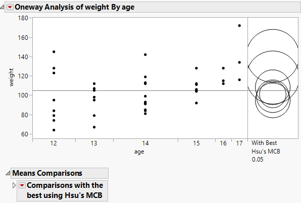 Examples of With Best, Hsu MCB Comparison Circles