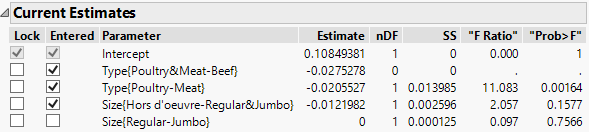 Current Estimates Report for the Final Model