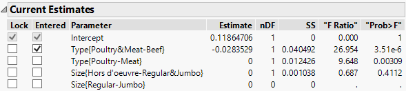 Stepwise Control Panel with One Term Entered