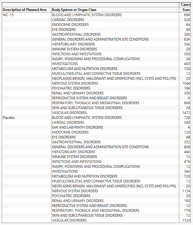 Tabulate Report with a Unique ID Column