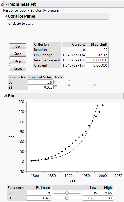 Initial Nonlinear Fit Report