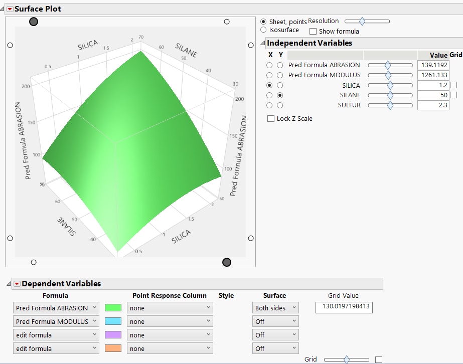 Initial Surface Plot Report