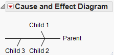 Insert After