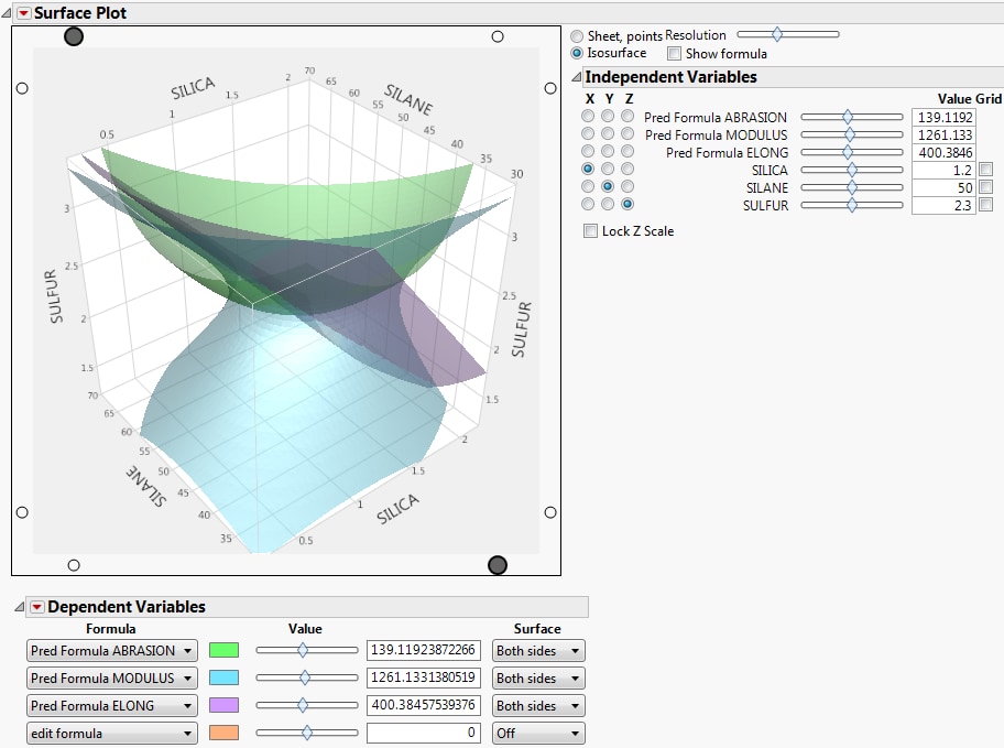 Isosurface of Three Variables