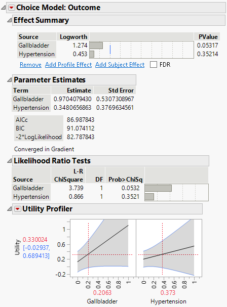 Logistic Regression on Endometrial Cancer Data