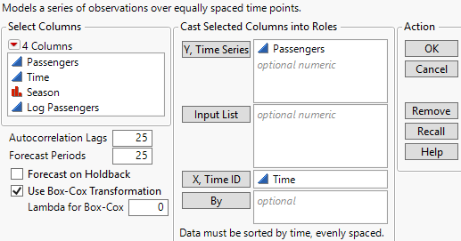 The Time Series Launch Window