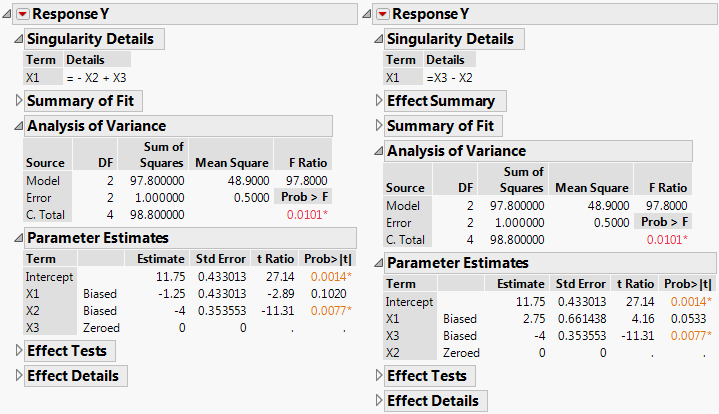 Fit Least Squares Reports for Model 1 (on left) and Model 2 (on right)