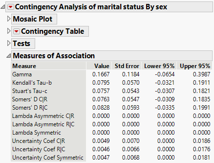 Example of the Measures of Association Report