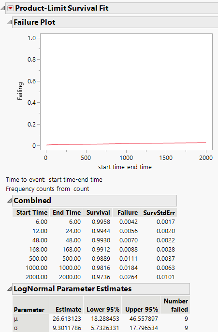 Interval Censoring Output