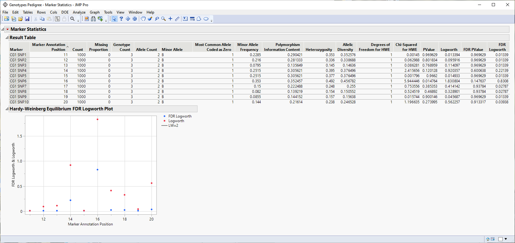 The Marker Statistics Report