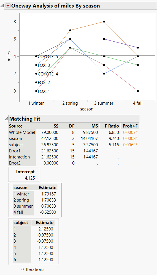 Example of the Matching Column Report