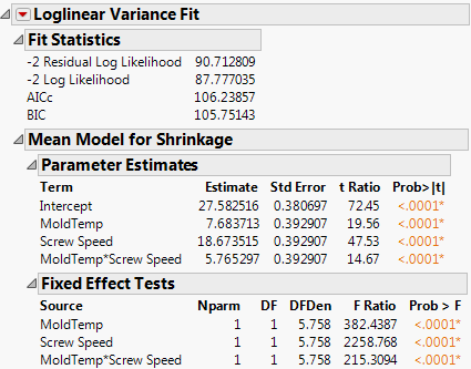 Mean Model Output