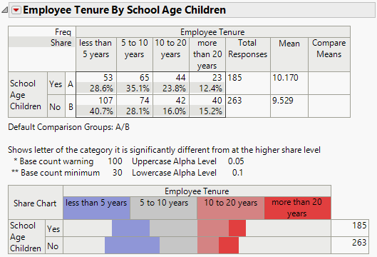 Categorical Report with Mean Scores