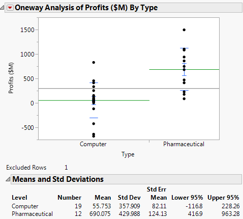 Mean Lines and Report