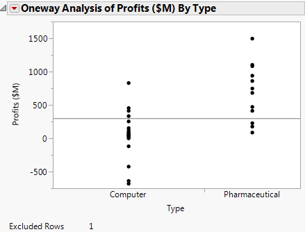 Updated Plot