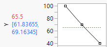 Minimizing Desirability