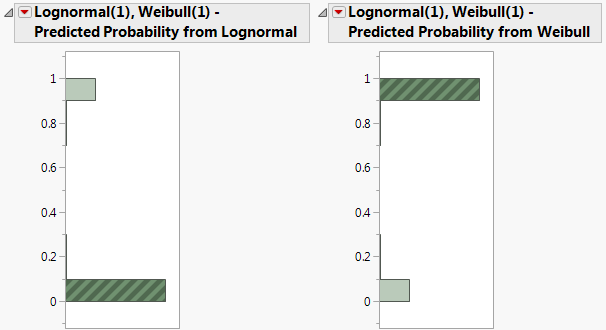 Histograms for Mixture Probabilities