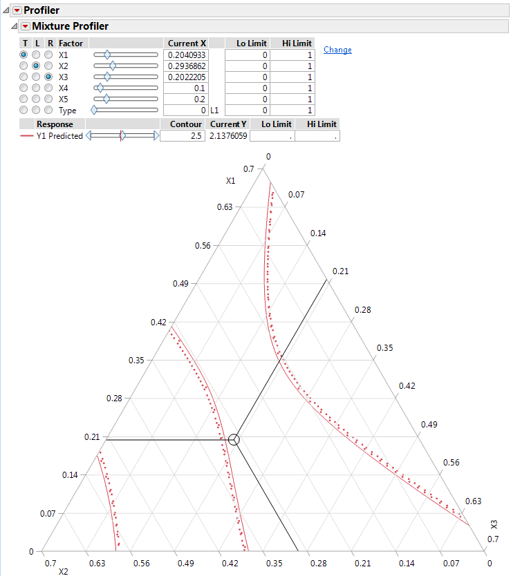 Ternary Plot with Scaled Axes to Account for Off-Axis Factors