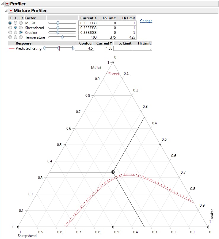 Initial Output for Mixture Profiler