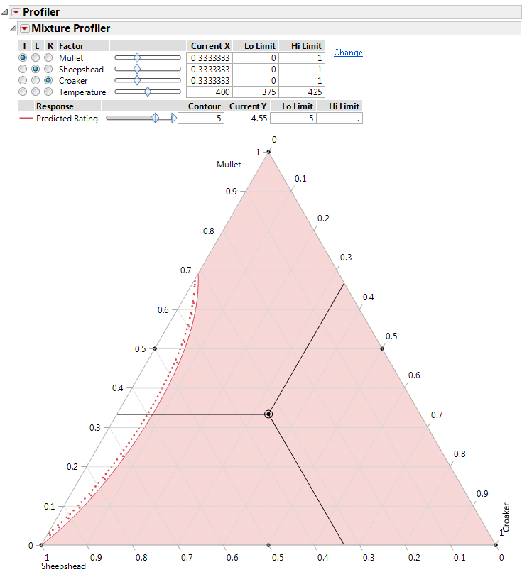 Contour Shading Showing Predicted Rating of 5 or More.