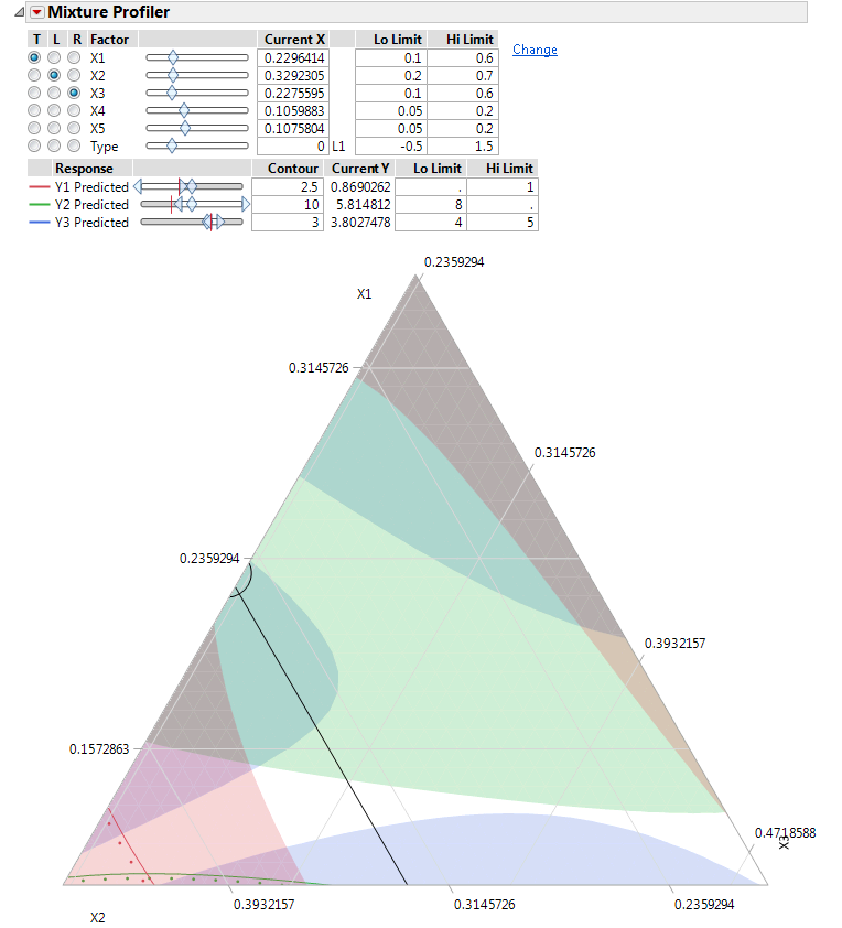 Ternary Plot with Enlarged Feasible Region