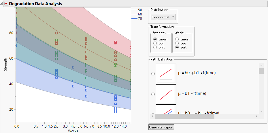 Common Slope Model Using a Lognormal Distribution