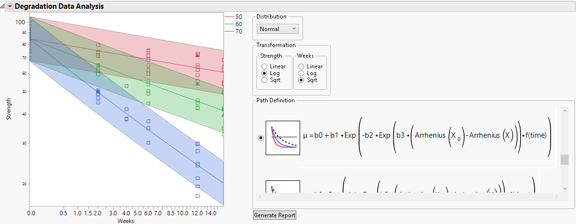 Example of First-Order Kinetics Model Type 3