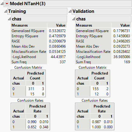 Example of a Neural Model Report