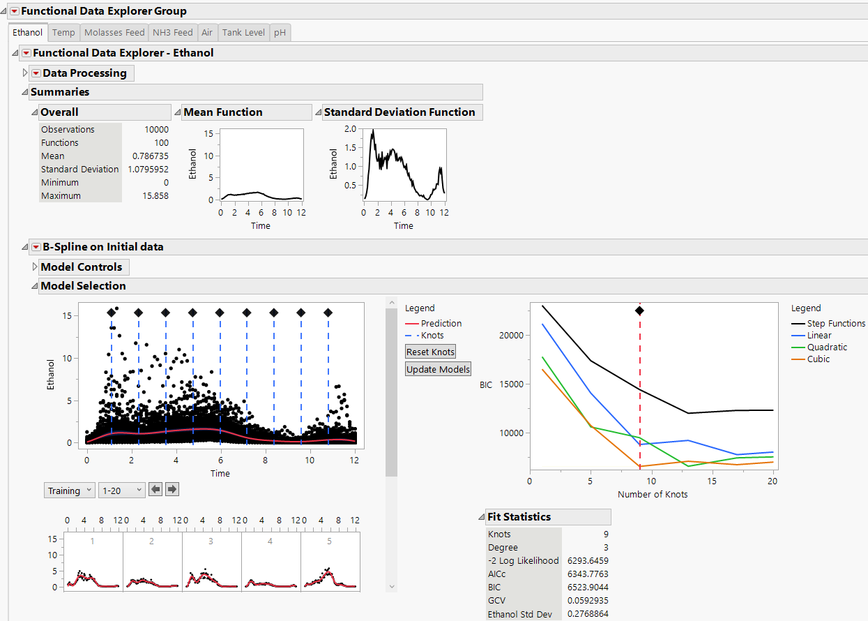 Functional Data Explorer Report for Ethanol