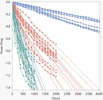 Device B Overlay Plot