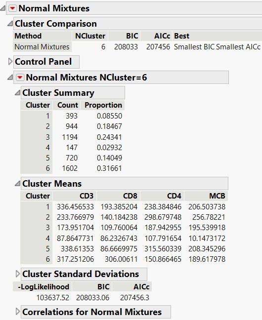 Normal Mixtures NCluster=6 Report