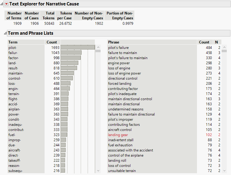 Text Explorer Report for Narrative Cause