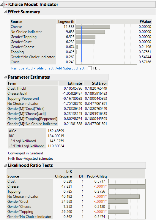 Report Showing No Choice as an Effect