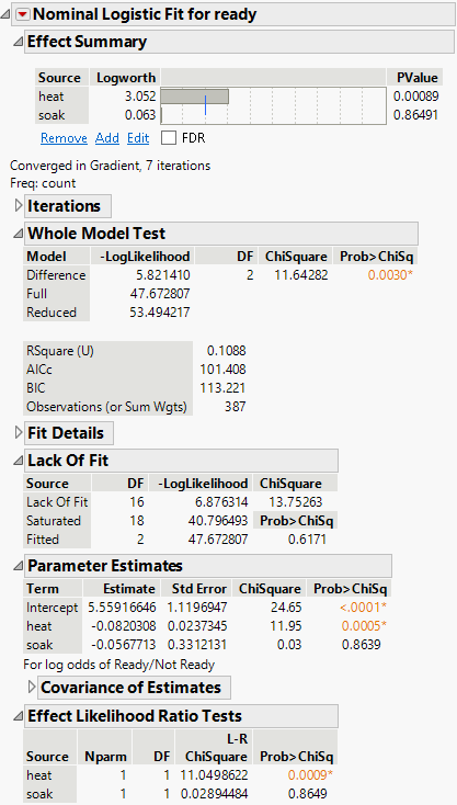 Nominal Logistic Fit Report