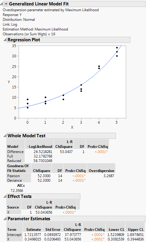 Model Results