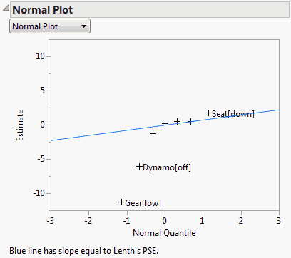 Normal Plot