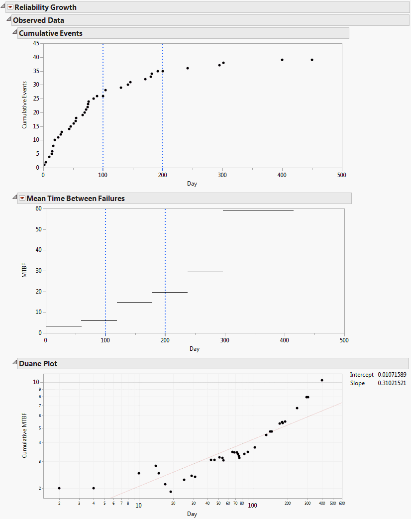 Observed Data Report