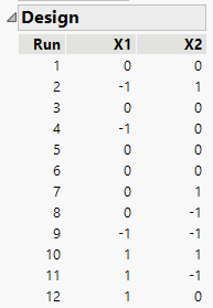 I-Optimal Design