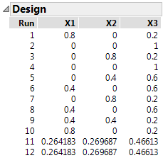 12-Run Optimal Design Runs