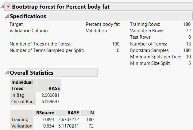 Overall Statistics