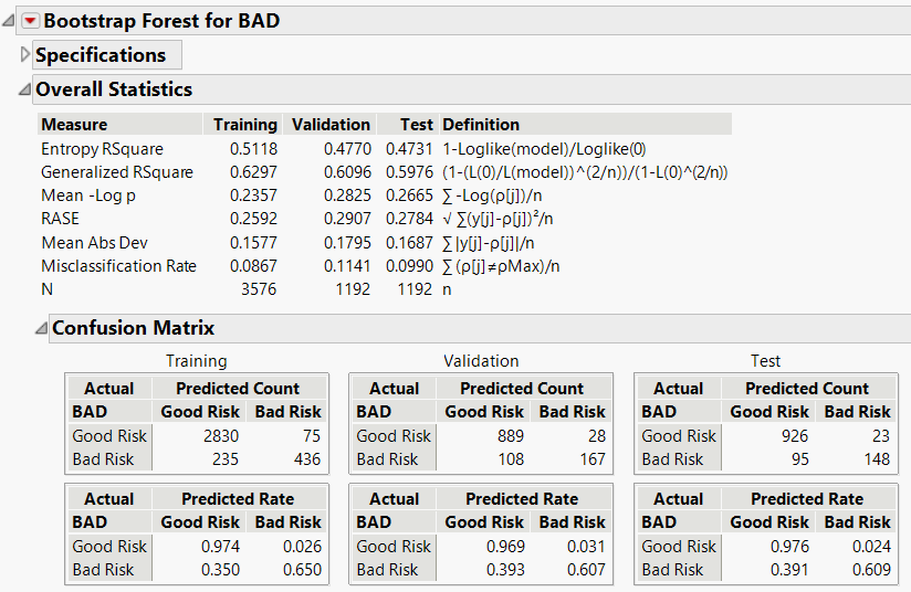 Overall Statistics Report