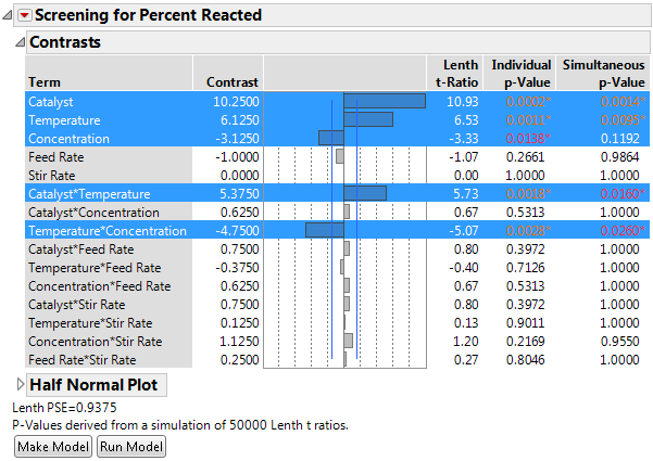 Fit Two Level with N = 50,000 Simulations for p-Value Derivations