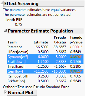 Effect Screening Report for Equal Variance and Uncorrelated Estimates