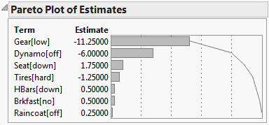 Pareto Plot