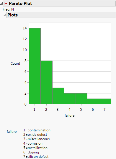 Pareto Plot with Display Options