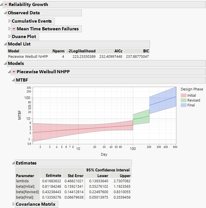 Piecewise Weibull NHPP Report